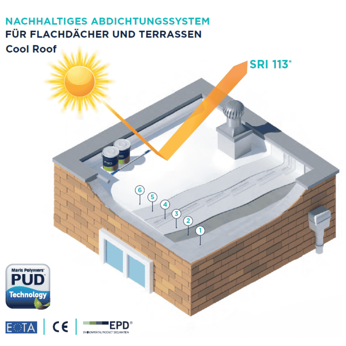 MARIS Mariseal 250W Systemaufbau Flachdach und Terrasse