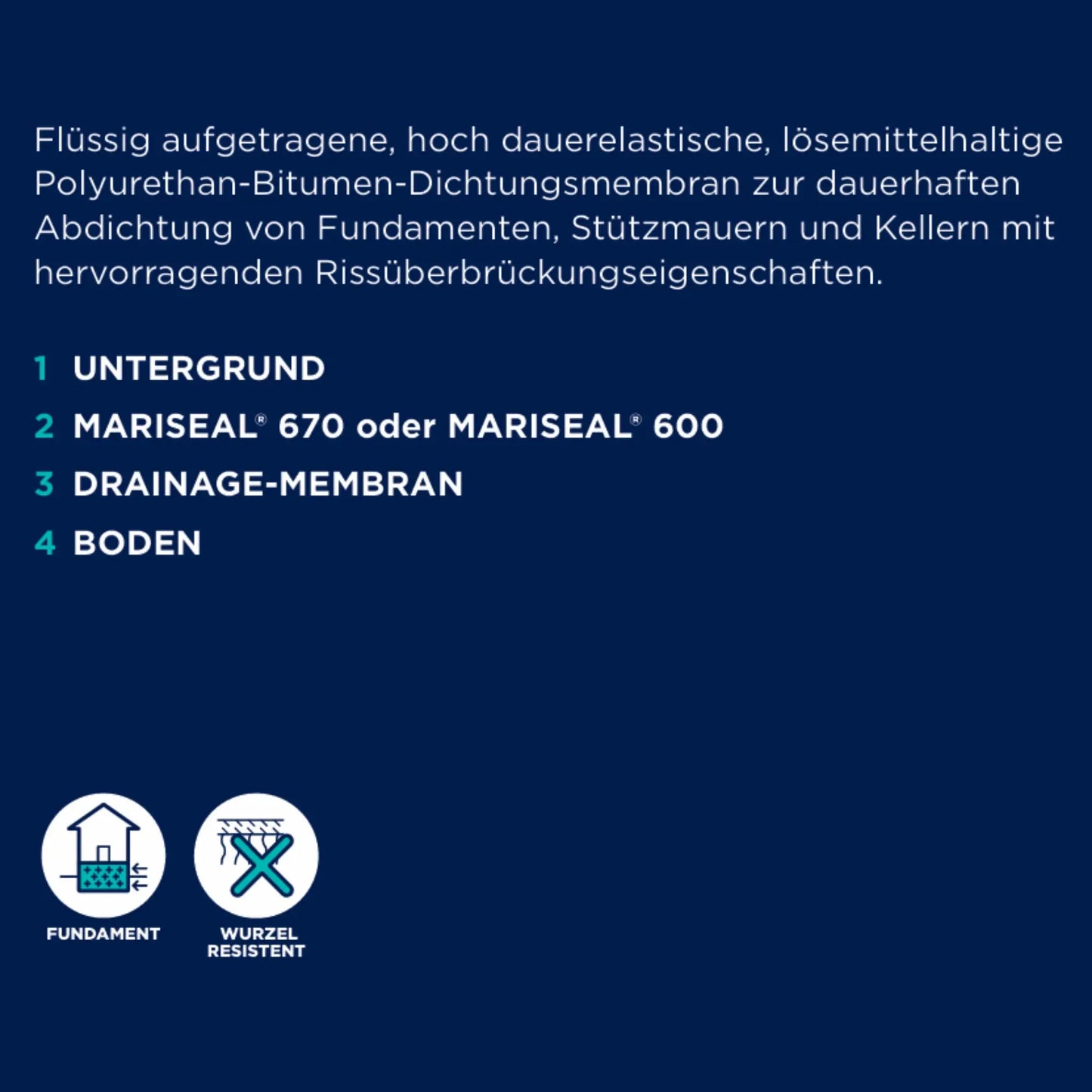 MARIS Mariseal 650 Schwarz 20kg